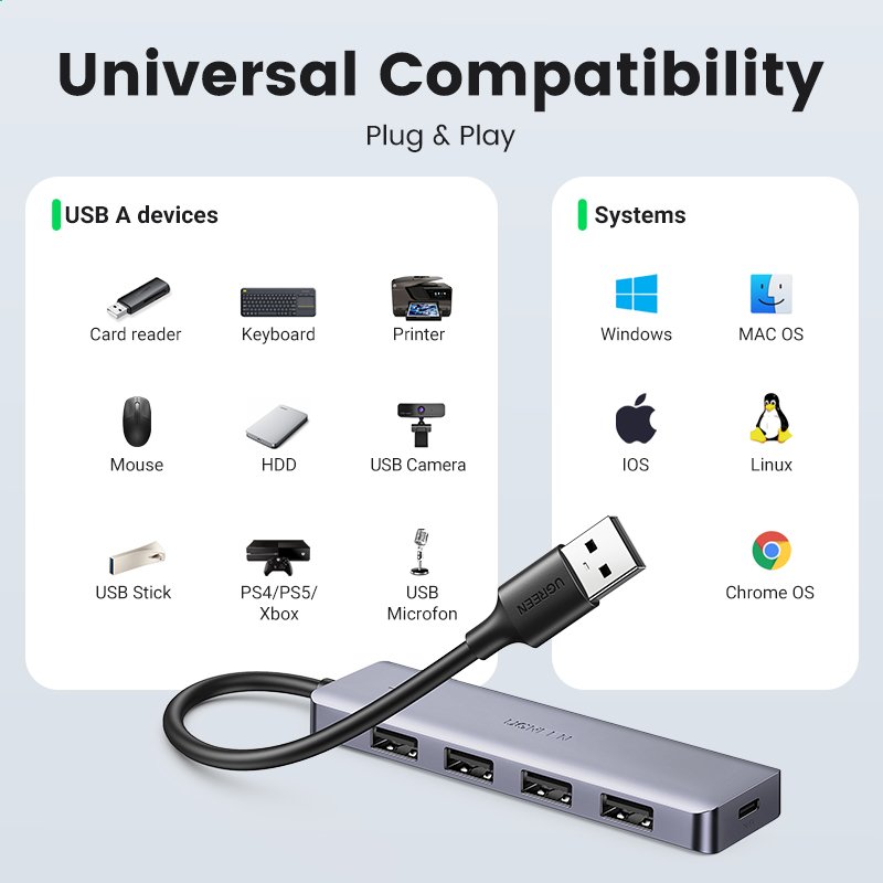 UGREEN USB 3.0 Hub CM219 | 4-Port 5Gbps with USB-C Power - Image 3
