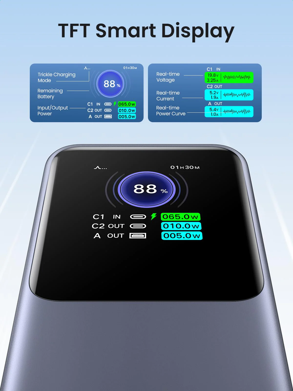 UGREEN PB722 : 200W 25000mAh Power Bank - Image 3